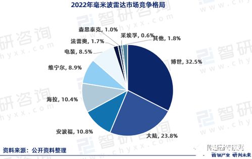 傳感器賽道爆火 博世華為等巨頭加碼，小米投資，半年狂砸10個億！這條潛力賽道因何迎來新風口？