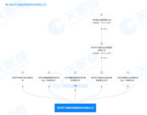 強強聯合 萬科物業與海康威視合資成立安防產品公司，布局智能安防新藍海
